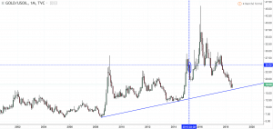 spread or petrole