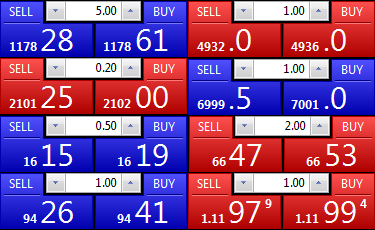 Conséquences du bid-ask spread