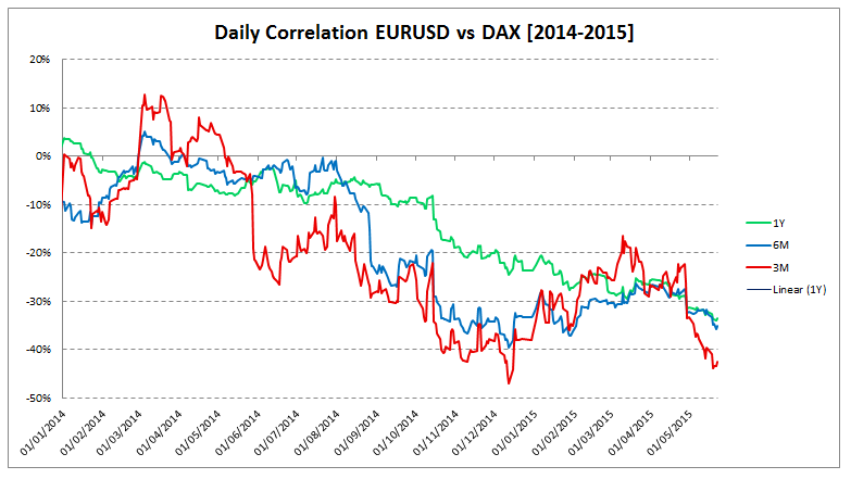 correlation_eurusd_dax