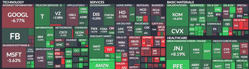 heatmap outils trading