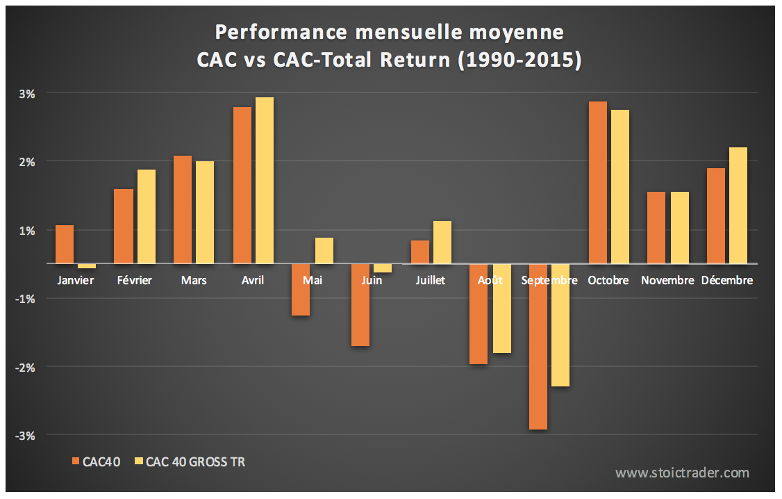 CAC40 réinvesti